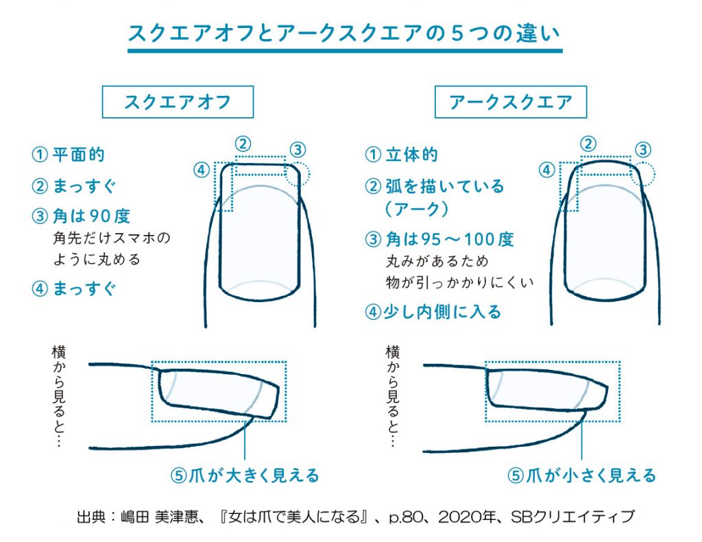 スクエアオフとアークスクエアの5つの違い 育爪サロン ラメリック